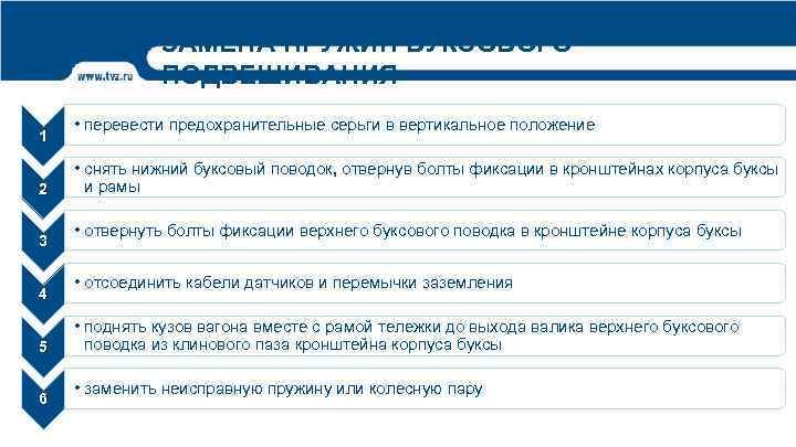 ЗАМЕНА ПРУЖИН БУКСОВОГО ПОДВЕШИВАНИЯ 1 2 3 4 5 6 • перевести предохранительные серьги