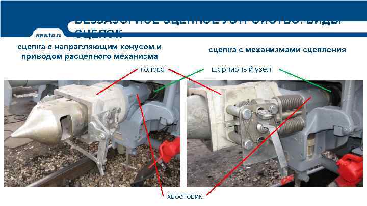 БЕЗЗАЗОРНОЕ СЦЕПНОЕ УСТРОЙСТВО. ВИДЫ СЦЕПОК сцепка с направляющим конусом и приводом расцепного механизма сцепка