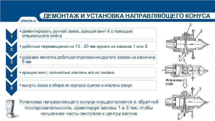 ДЕМОНТАЖ И УСТАНОВКА НАПРАВЛЯЮЩЕГО КОНУСА 1 2 3 4 5 • демонтировать ручной замок,