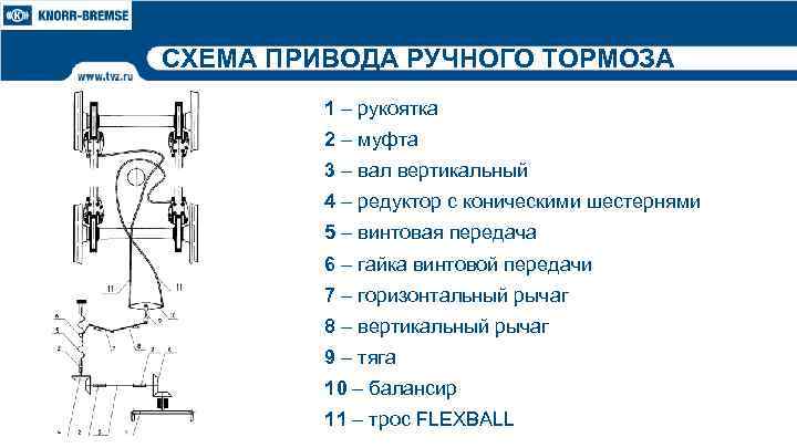 СХЕМА ПРИВОДА РУЧНОГО ТОРМОЗА 1 – рукоятка 2 – муфта 3 – вал вертикальный