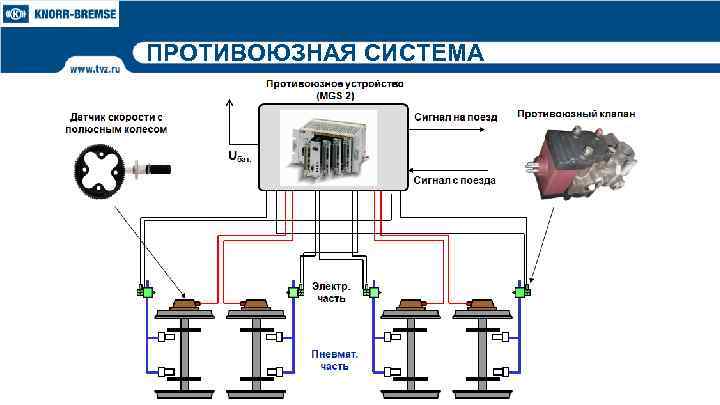 ПРОТИВОЮЗНАЯ СИСТЕМА 