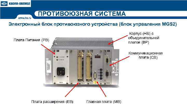 ПРОТИВОЮЗНАЯ СИСТЕМА Электронный блок противоюзного устройства (блок управления MGS 2) 