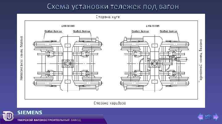 Схема установки тележек под вагон 