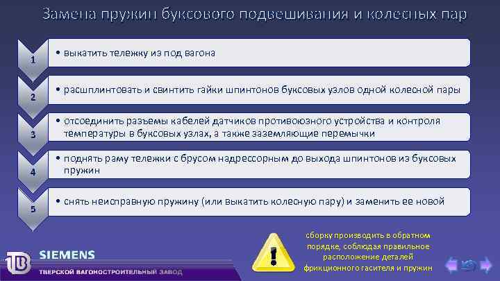 Замена пружин буксового подвешивания и колесных пар 1 2 • выкатить тележку из под