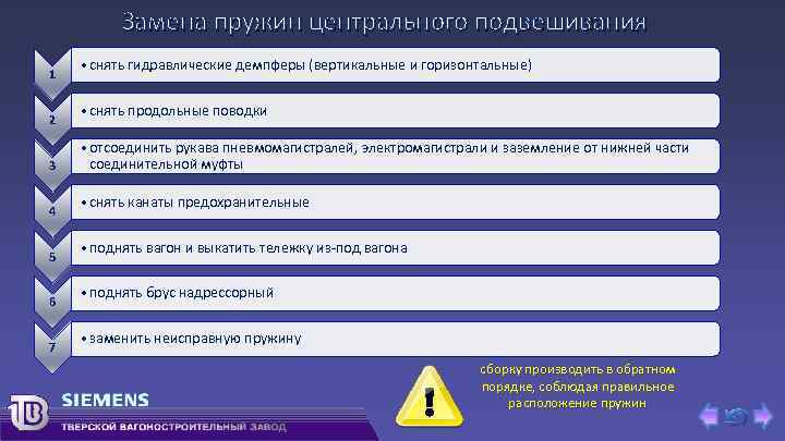 Замена пружин центрального подвешивания 1 2 3 4 5 6 7 • снять гидравлические