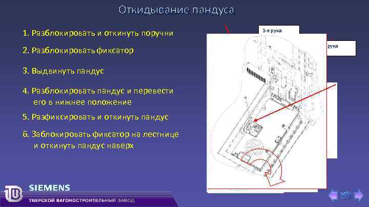 Откидывание пандуса 1. Разблокировать и откинуть поручни 2. Разблокировать фиксатор 3. Выдвинуть пандус 4.