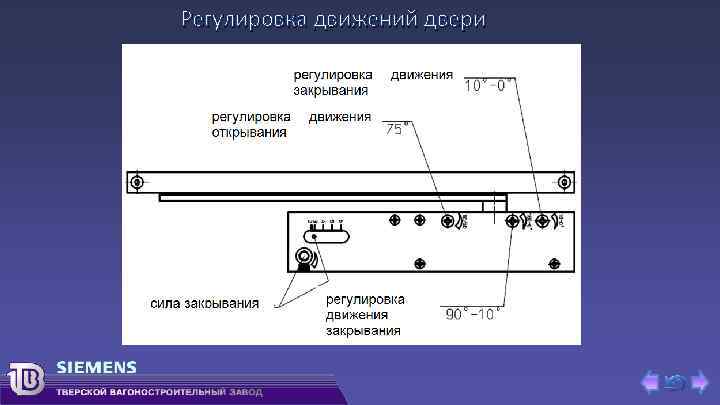 Регулировка движений двери 