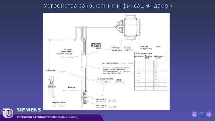 Устройства закрывания и фиксации двери 