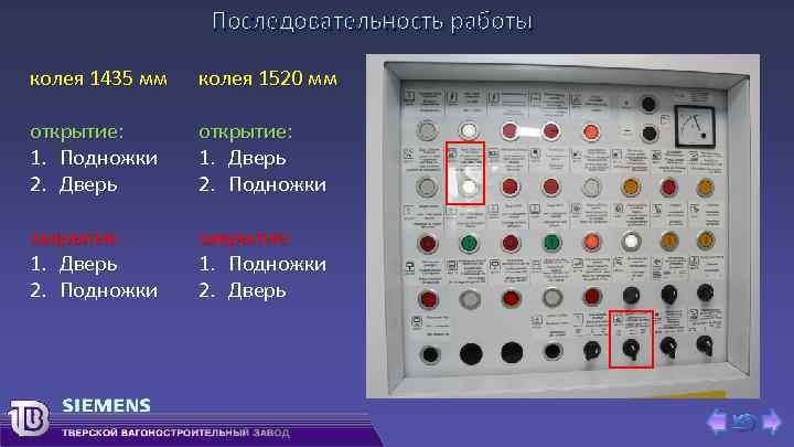 Последовательность работы колея 1435 мм колея 1520 мм открытие: 1. Подножки 2. Дверь открытие: