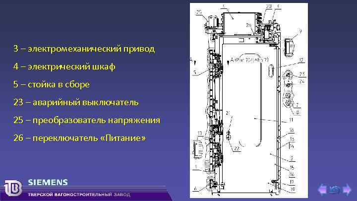 3 – электромеханический привод 4 – электрический шкаф 5 – стойка в сборе 23