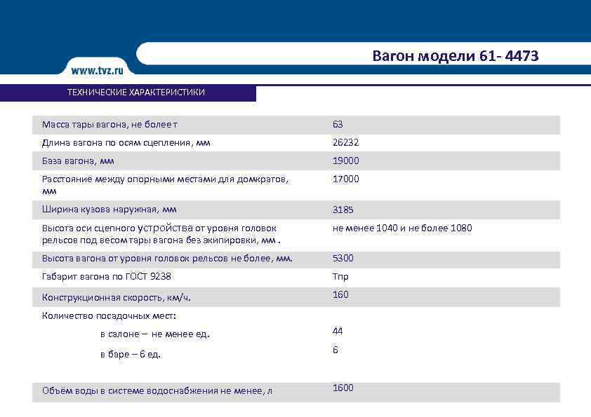 Вагон модели 61 - 4473 ТЕХНИЧЕСКИЕ ХАРАКТЕРИСТИКИ Масса тары вагона, не более т 63
