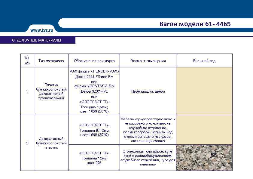 Вагон модели 61 - 4465 ОТДЕЛОЧНЫЕ МАТЕРИАЛЫ № п/п 1 2 Тип материала Обозначение