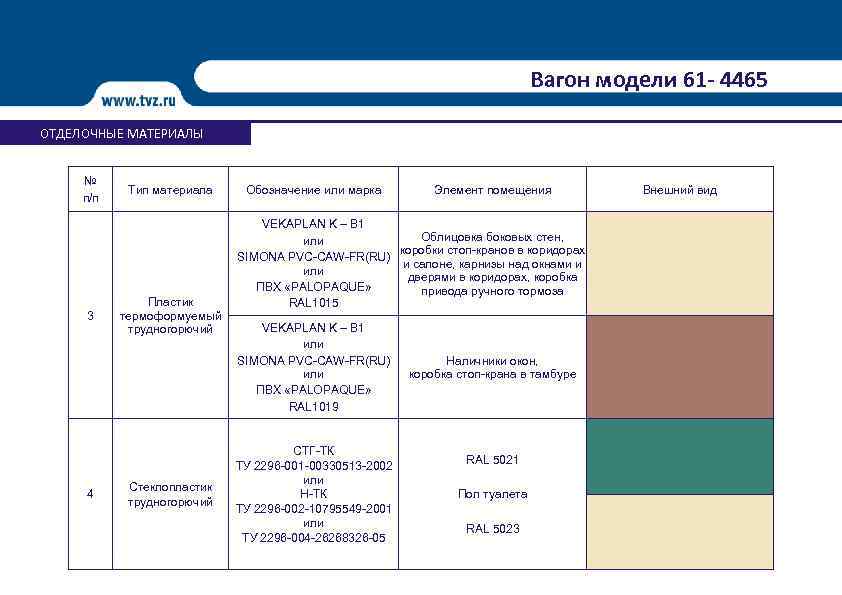 Вагон модели 61 - 4465 ОТДЕЛОЧНЫЕ МАТЕРИАЛЫ № п/п 3 4 Тип материала Пластик