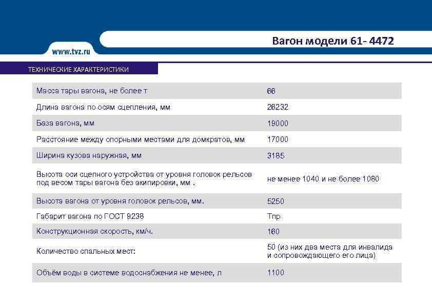 Вагон модели 61 - 4472 ТЕХНИЧЕСКИЕ ХАРАКТЕРИСТИКИ Масса тары вагона, не более т 66