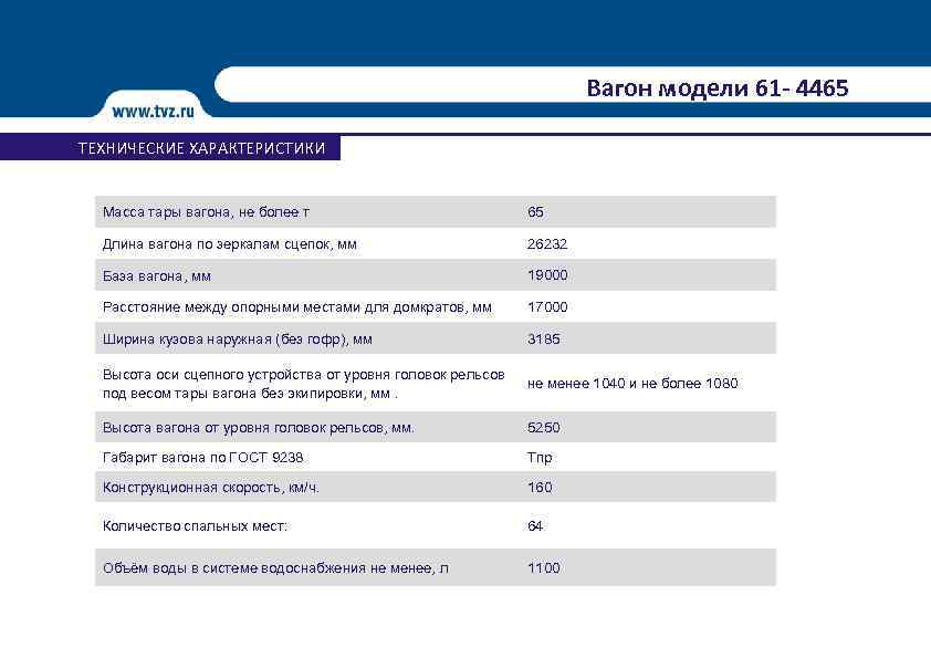 Вагон модели 61 - 4465 ТЕХНИЧЕСКИЕ ХАРАКТЕРИСТИКИ Масса тары вагона, не более т 65