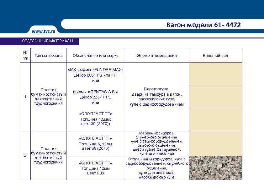 Вагон модели 61 - 4472 ОТДЕЛОЧНЫЕ МАТЕРИАЛЫ № п/п 1 2 Тип материала Обозначение