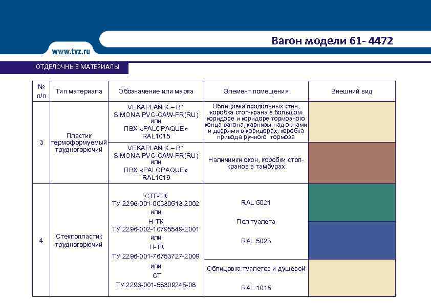 Вагон модели 61 - 4472 ОТДЕЛОЧНЫЕ МАТЕРИАЛЫ № п/п 3 4 Тип материала Пластик