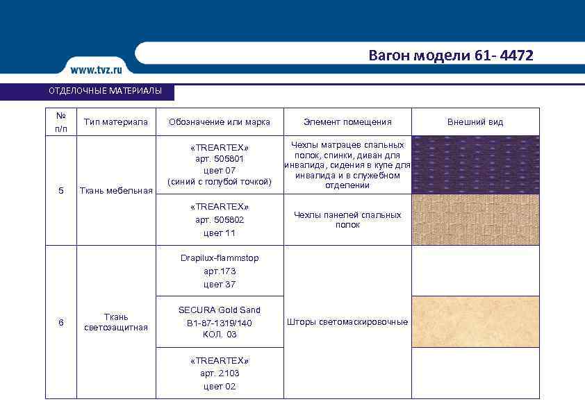 Вагон модели 61 - 4472 ОТДЕЛОЧНЫЕ МАТЕРИАЛЫ № п/п Ткань мебельная Обозначение или марка