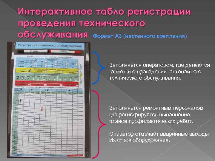 Интерактивное табло регистрации проведения технического обслуживания Формат А 3 (настенного крепления) Заполняется оператором, где