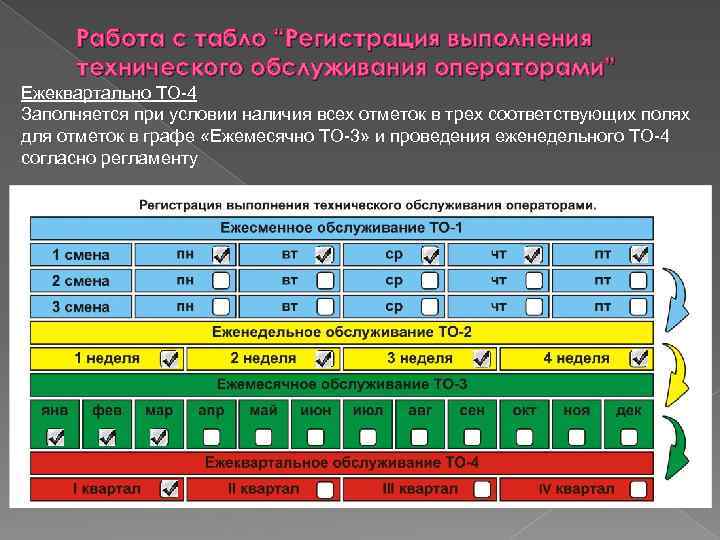 При условии наличия. Еженедельное техническое обслуживание. Регистрации проведения технического обслуживания. Квартальное техническое обслуживание. Для проведения технического обслуживания для архивации данных.