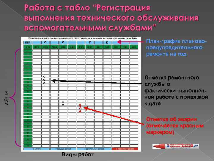 Работа с табло “Регистрация выполнения технического обслуживания вспомогательными службами” о о т даты о