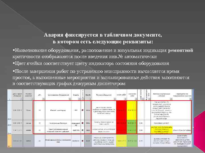 Авария фиксируется в табличном документе, в котором есть следующие реквизиты: §Наименование оборудования, расположение и