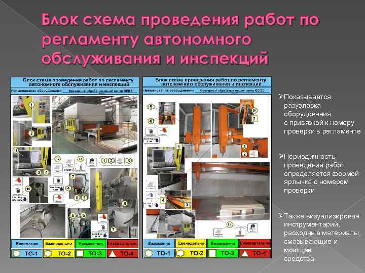 Блок схема проведения работ по регламенту автономного обслуживания и инспекций ØПоказывается разузловка оборудования с