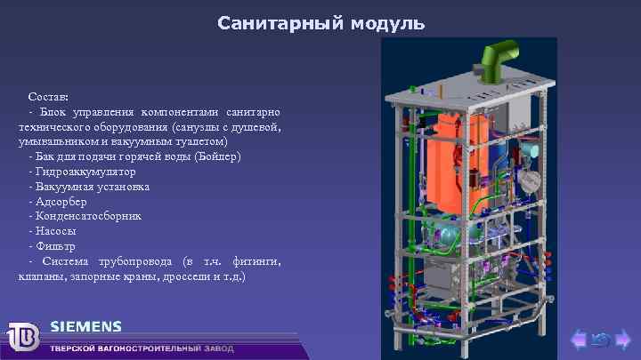 Санитарный модуль Состав: - Блок управления компонентами санитарно технического оборудования (санузлы с душевой, умывальником