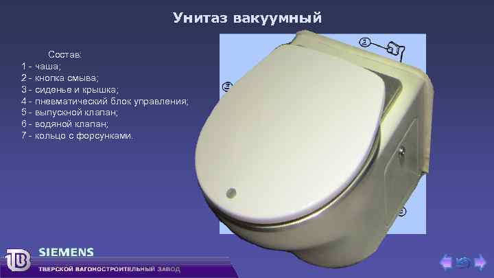 Унитаз вакуумный Состав: 1 - чаша; 2 - кнопка смыва; 3 - сиденье и