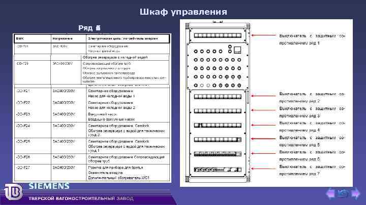 Шкаф управления Ряд 1 6 5 4 