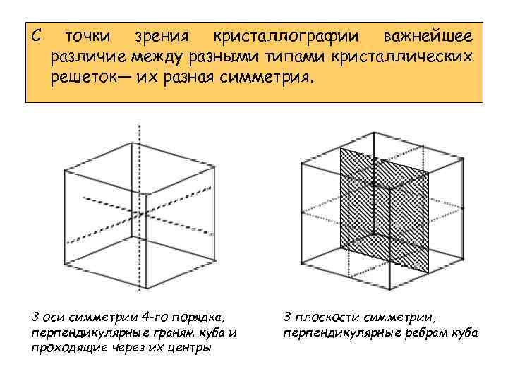 С точки зрения кристаллографии важнейшее различие между разными типами кристаллических решеток— их разная симметрия.