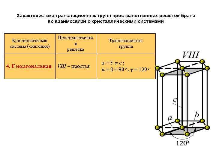 Параметр d. Пространственные решетки гексагональной кристаллической системы. Параметры кристаллографических систем. R3m сингония. Орторомбическая сингония пространственные группы.