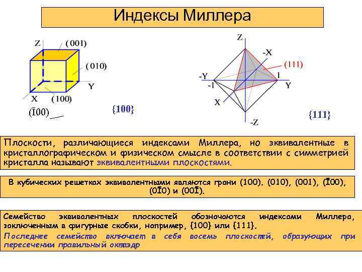 Индексы миллера плоскостей