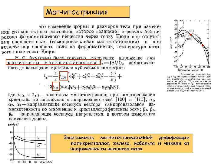 Магнитострикция Зависимость магнитострикционной деформации поликристаллов железа, кобальта и никеля от напряженности внешнего поля 