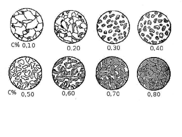 Первые стали вторыми. Сталь у7 микроструктура. Схема микроструктуры доэвтектоидной стали. Схема микроструктуры конструкционной стали. Микроструктура стали с содержанием углерода.