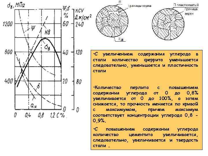 Диаграмма бора для углерода