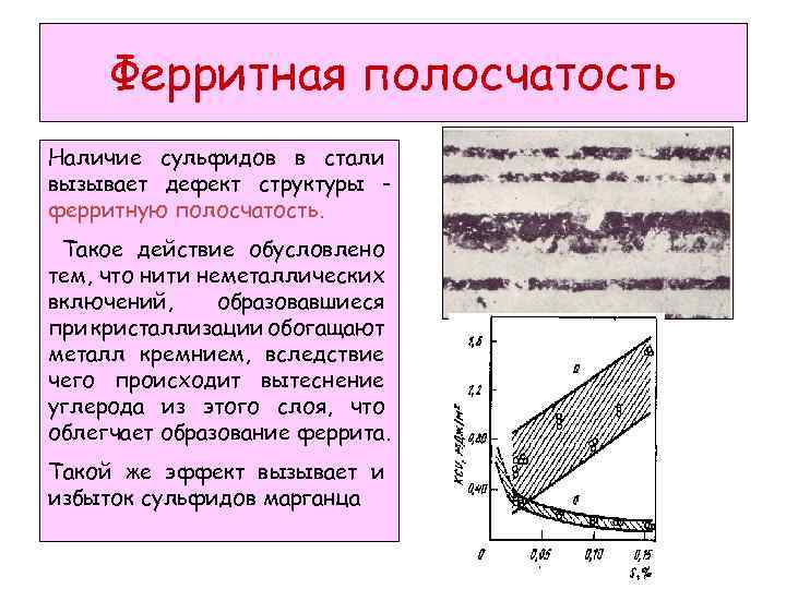 Каким содержанием углерода ограничивается область сталей на диаграмме fе с