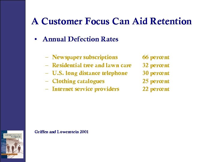 A Customer Focus Can Aid Retention • Annual Defection Rates – – – Newspaper