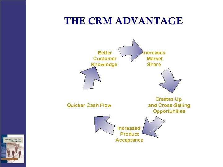 THE CRM ADVANTAGE Better Customer Knowledge Increases Market Share Creates Up and Cross-Selling Opportunities