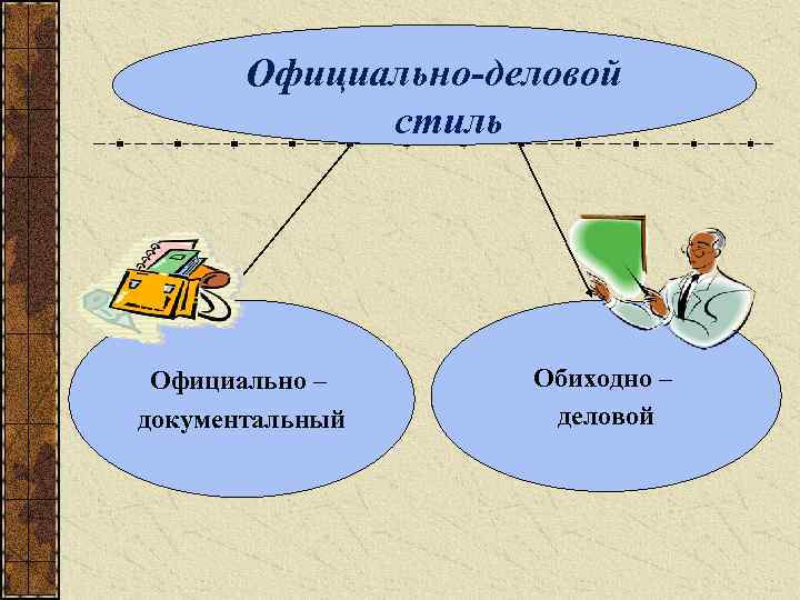 Официально-деловой стиль Официально – документальный Обиходно – деловой 