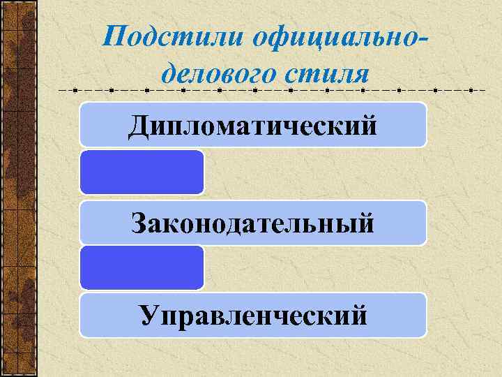 Подстили официальноделового стиля Дипломатический Законодательный Управленческий 