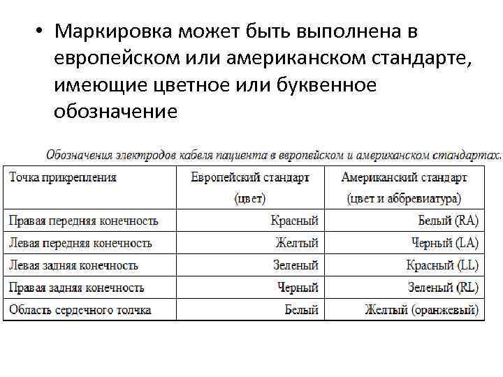  • Маркировка может быть выполнена в европейском или американском стандарте, имеющие цветное или