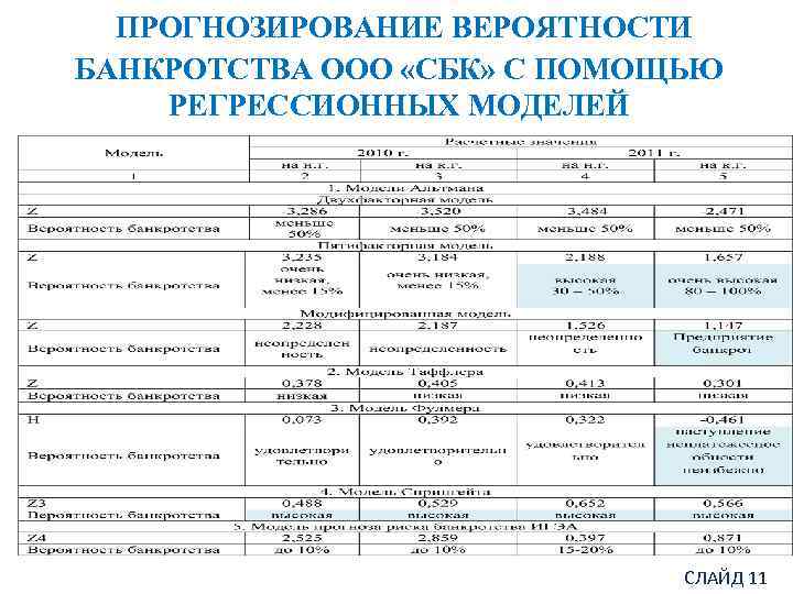  ПРОГНОЗИРОВАНИЕ ВЕРОЯТНОСТИ БАНКРОТСТВА ООО «СБК» С ПОМОЩЬЮ РЕГРЕССИОННЫХ МОДЕЛЕЙ СЛАЙД 11 
