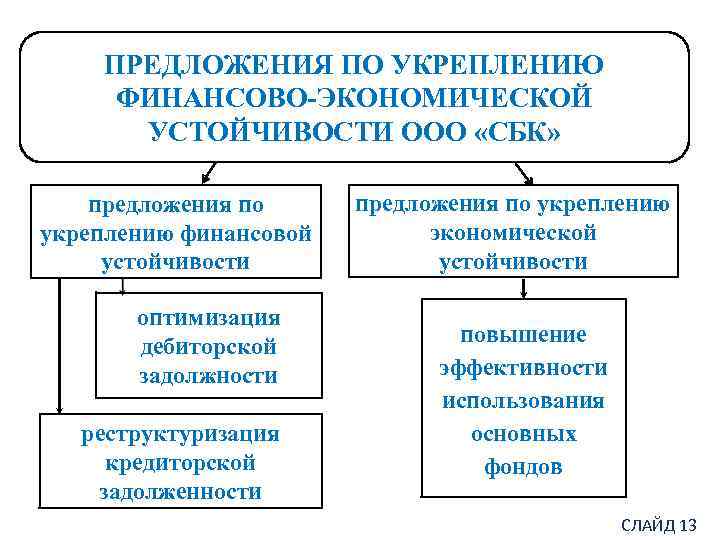 ПРЕДЛОЖЕНИЯ ПО УКРЕПЛЕНИЮ ФИНАНСОВО-ЭКОНОМИЧЕСКОЙ УСТОЙЧИВОСТИ ООО «СБК» предложения по укреплению финансовой устойчивости предложения по