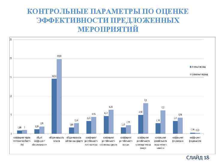 КОНТРОЛЬНЫЕ ПАРАМЕТРЫ ПО ОЦЕНКЕ ЭФФЕКТИВНОСТИ ПРЕДЛОЖЕННЫХ МЕРОПРИЯТИЙ СЛАЙД 18 
