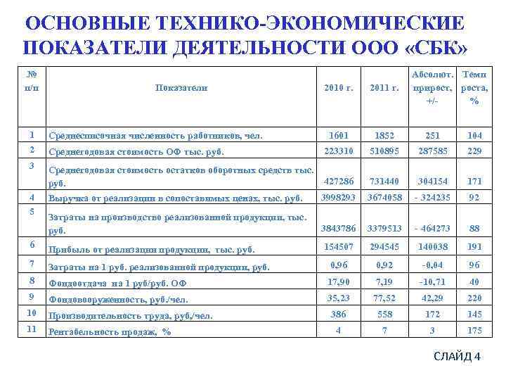 Основные технико экономические показатели