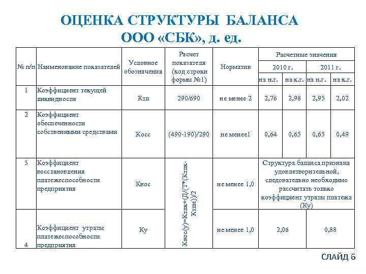 Оценить структуру