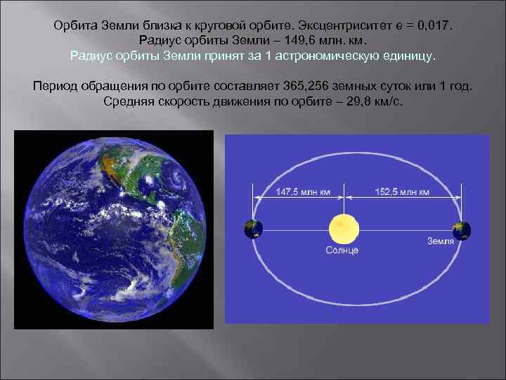 Круговая орбита земли