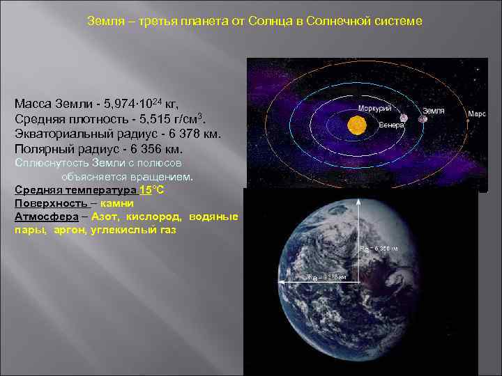 Земля – третья планета от Солнца в Солнечной системе Масса Земли - 5, 974∙