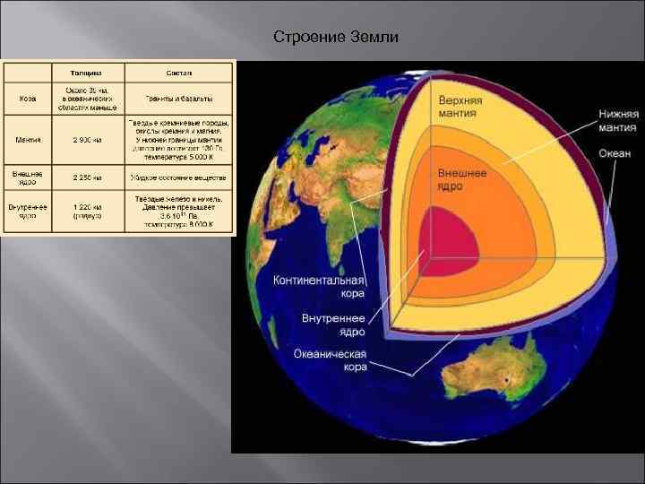Строение Земли 